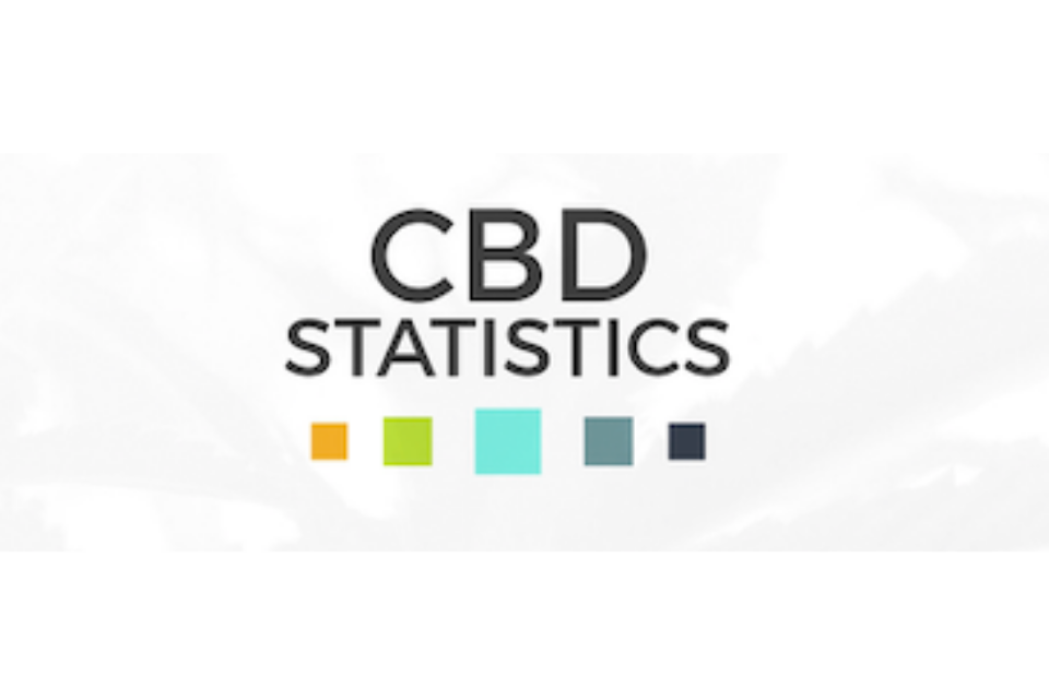 CBD Statistics Infographic