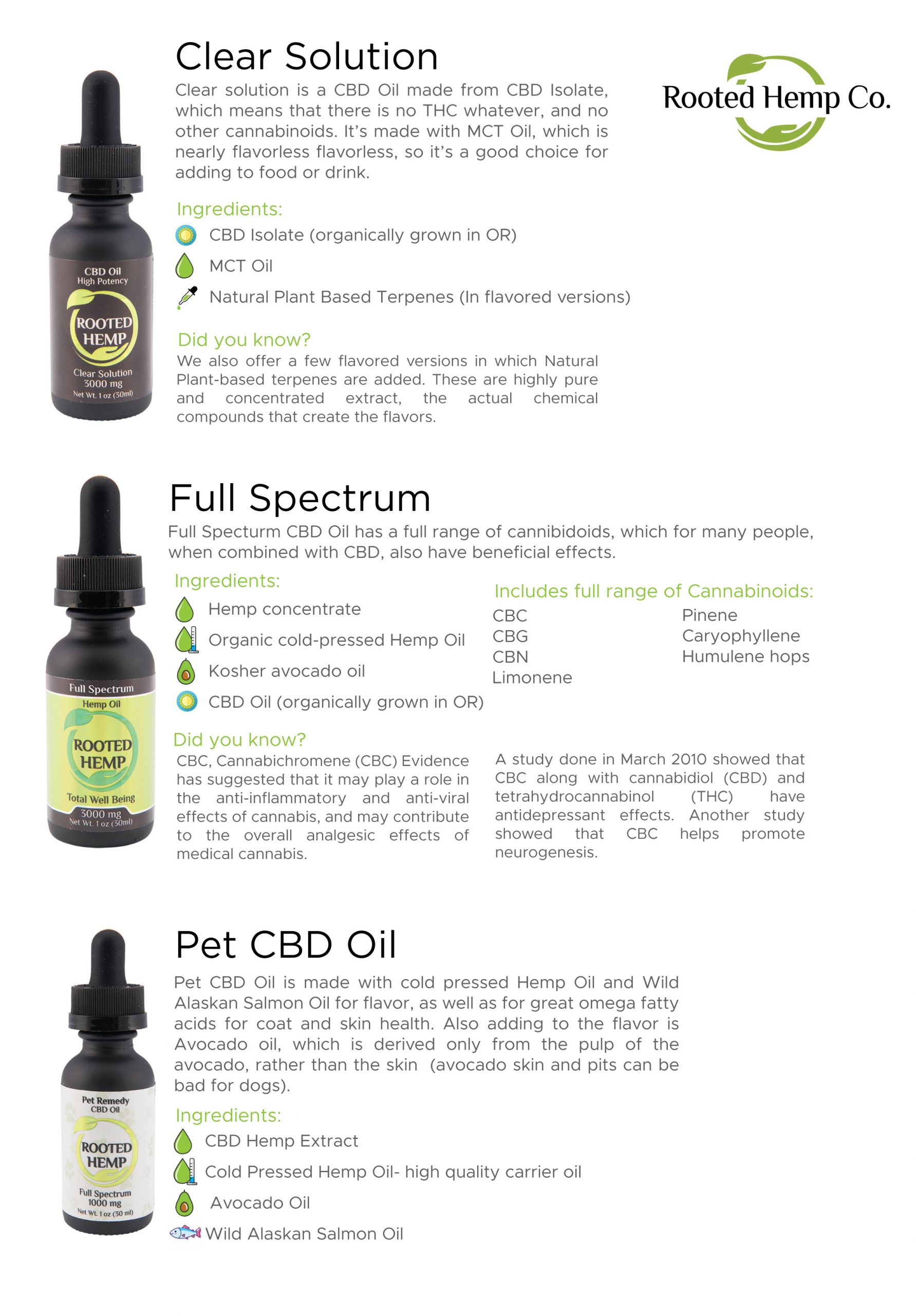 Difference in CBD Products